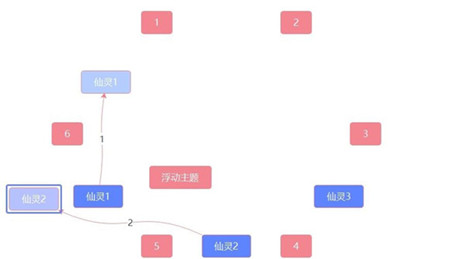 原神覆雪之国三个仙灵在哪-覆雪之国任务解谜攻略