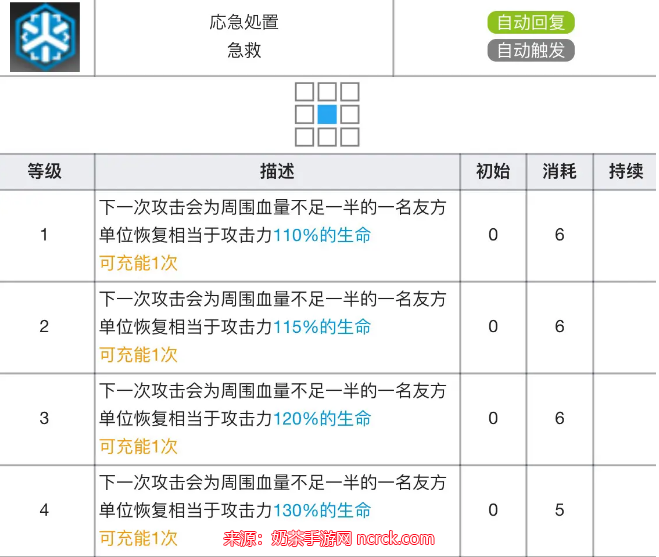 明日方舟塞雷娅专精材料有哪些-塞雷娅专精材料需求表