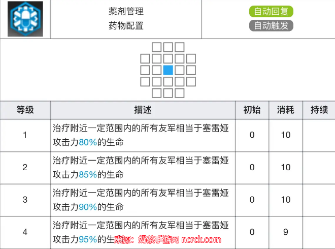 明日方舟塞雷娅专精材料有哪些-塞雷娅专精材料需求表