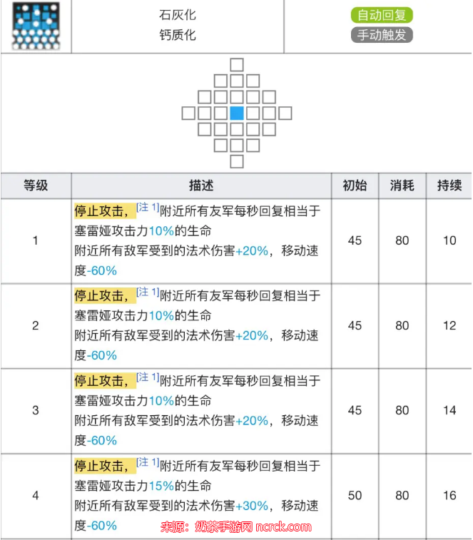 明日方舟塞雷娅专精材料有哪些-塞雷娅专精材料需求表