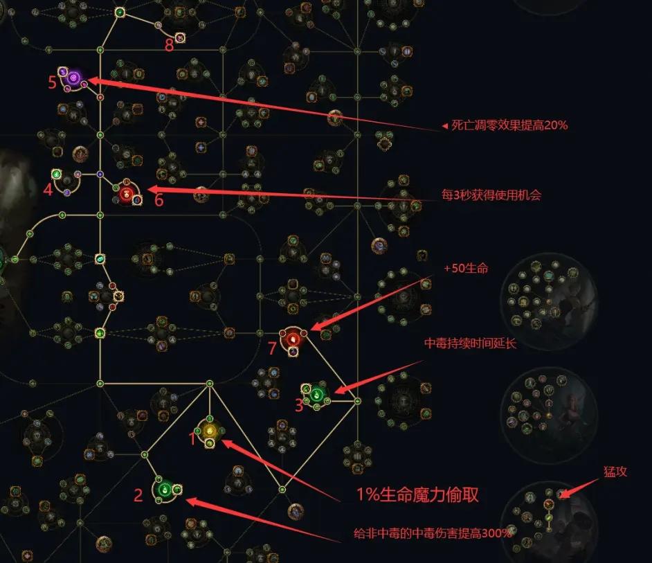 流放之路游侠开荒天赋加点（流放之路s21游侠怎么开荒）--第1张