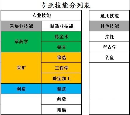 魔兽世界各专业图标认识教学（魔兽世界专业技能有多少种）--第5张