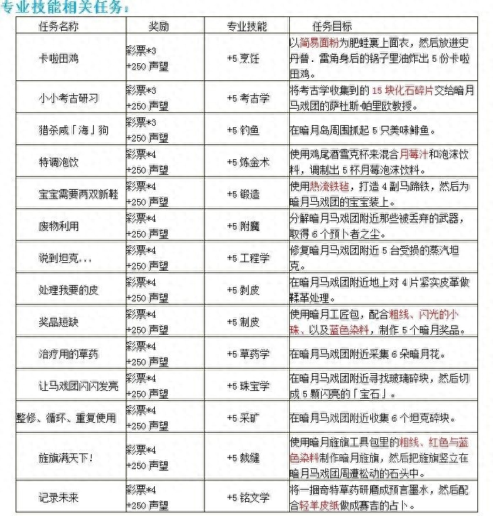 魔兽世界各专业图标认识教学（魔兽世界专业技能有多少种）--第8张