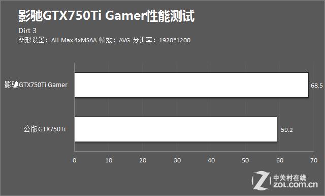 尘埃3游戏评测（尘埃3游戏性能测试分享）--第2张