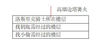 黑暗之魂3不死聚落的葛雷瑞特支线剧情任务（奴隶头巾有什么作用）--第2张