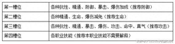 武林外传手游战力提升方法教学（武林外传手游装备强化途径汇总）--第11张