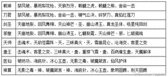 武林外传手游战力提升方法教学（武林外传手游装备强化途径汇总）--第19张