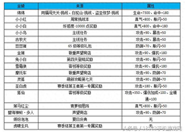 武林外传手游战力提升方法教学（武林外传手游装备强化途径汇总）--第24张