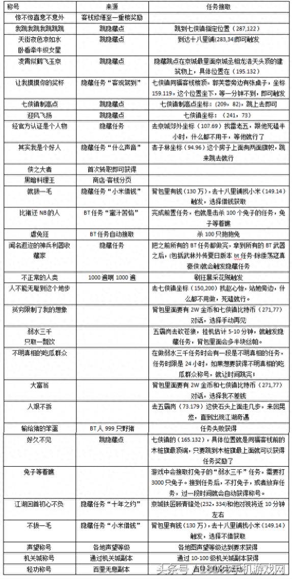 武林外传手游战力提升方法教学（武林外传手游装备强化途径汇总）--第26张