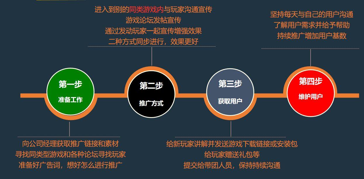 手机游戏公会是做什么的（手机游戏公会的由来）--第1张