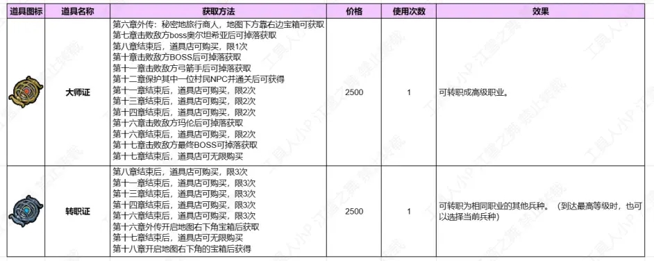 火焰纹章engage转职证怎么获得?转职证获取攻略