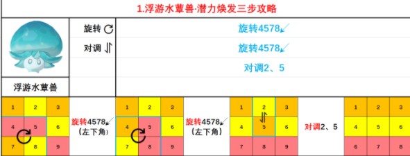 原神怎么焕发蕈兽潜能?原神蕈兽潜能焕发方法大全