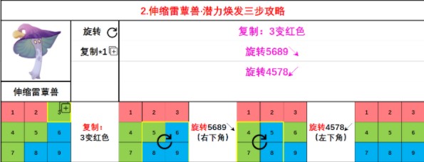 原神怎么焕发蕈兽潜能?原神蕈兽潜能焕发方法大全