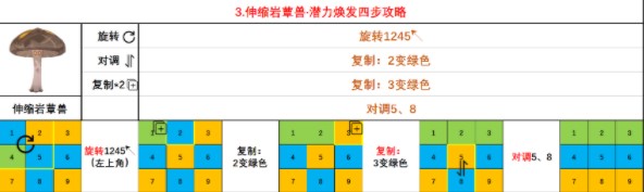 原神怎么焕发蕈兽潜能?原神蕈兽潜能焕发方法大全