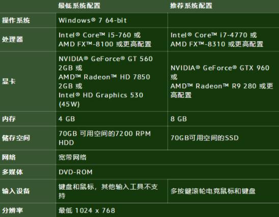 魔兽世界10.0配置要求高吗?wow10.0最低配置要求官方推荐