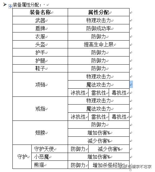 大天使之剑游戏各类系统详细攻略（游戏装备属性分配一览表）--第1张