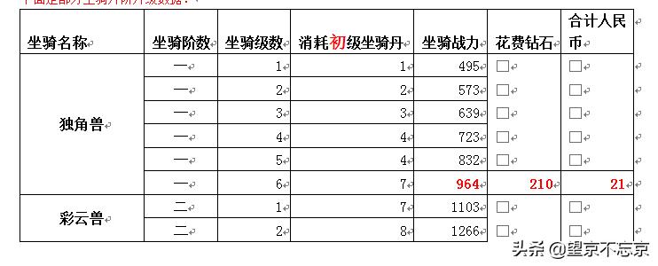 大天使之剑游戏各类系统详细攻略（游戏装备属性分配一览表）--第14张