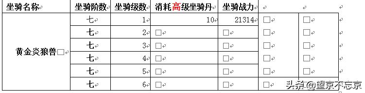 大天使之剑游戏各类系统详细攻略（游戏装备属性分配一览表）--第16张