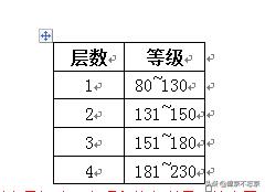 大天使之剑游戏各类系统详细攻略（游戏装备属性分配一览表）--第42张