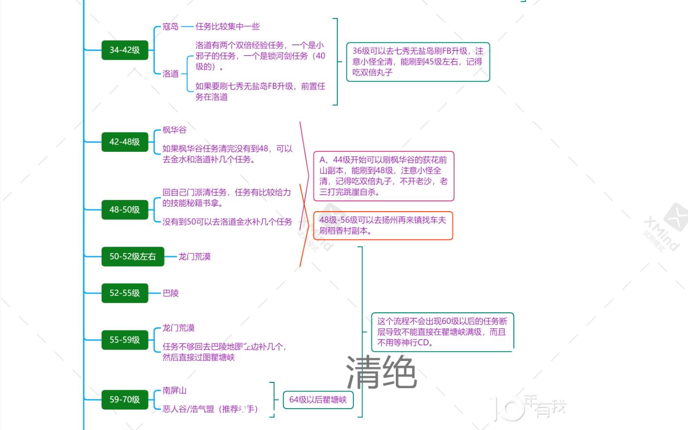 剑网3中1-70级升级历程（剑网3满级后怎样提升自己）--第3张