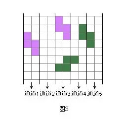 俄罗斯方块有几种形状（为什么玩俄罗斯方块会上瘾）--第4张