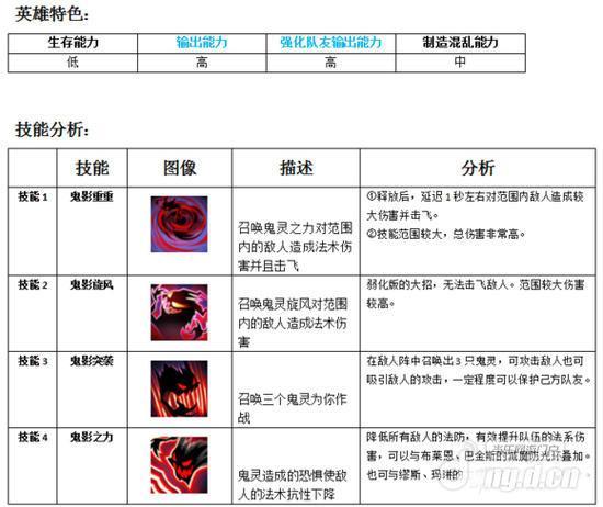 MR魔法英雄鬼影之拥英雄攻略（英雄鬼影之拥有什么特点）--第1张