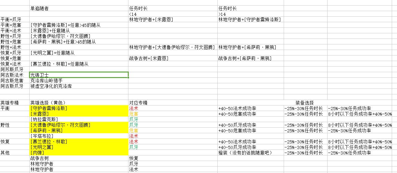 德鲁伊职业大厅详解（追随者选择思路分析）--第10张