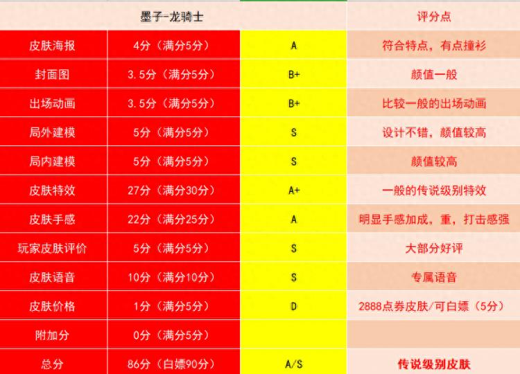 王者荣耀墨子龙骑士局内展示（王者荣耀墨子龙骑士售价多少）