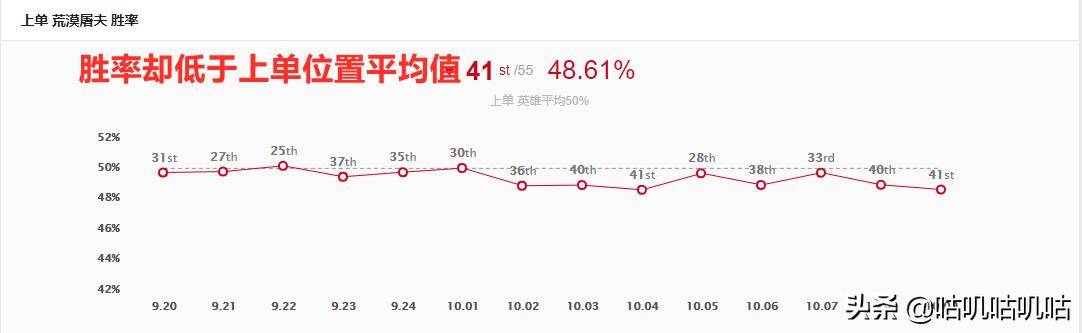 LOL鳄鱼全方位培养指南（LOL鳄鱼最强打法攻略）--第15张