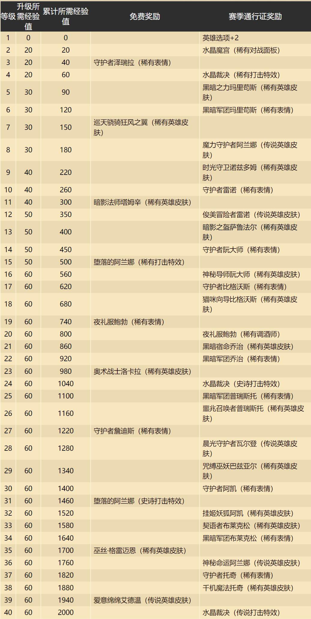 炉石通行证玩法攻略（炉石通行证怎么玩比较好）--第4张