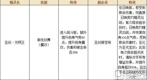 奥奇传说圣剑光明王精灵详细攻略（圣剑光明王精灵技能解析）--第4张