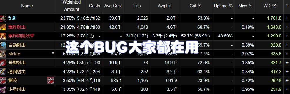 wow猎人输出教学（猎人多种玩法一览）--第4张