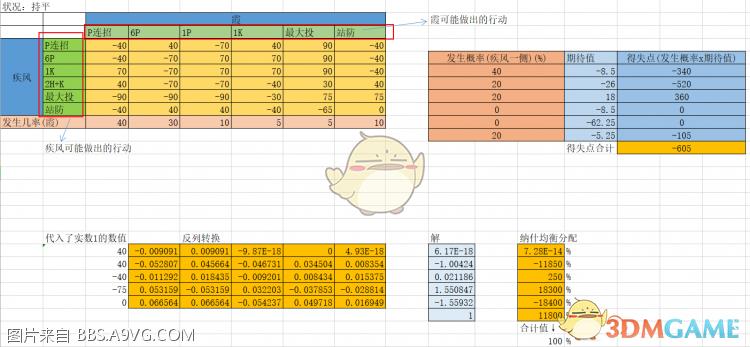 格斗游戏死或生6猜拳玩法攻略（游戏中猜拳的比率分析）--第2张