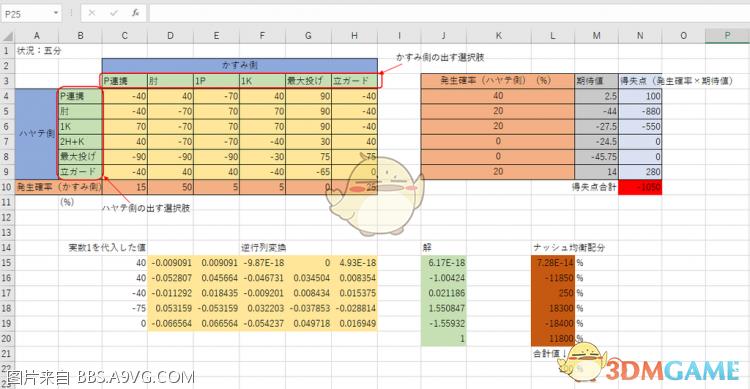 格斗游戏死或生6猜拳玩法攻略（游戏中猜拳的比率分析）--第3张