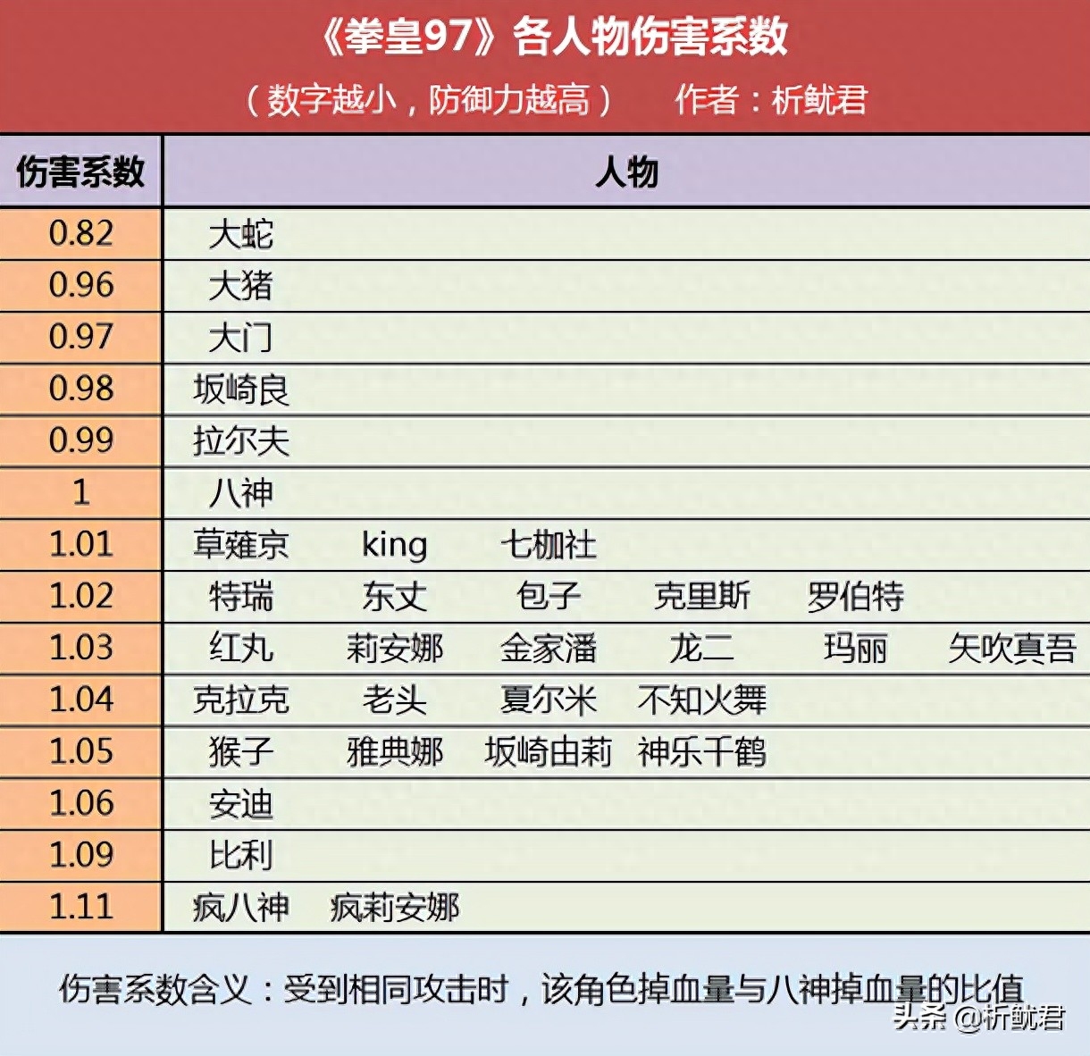 拳皇97人物疯八神禁选原因解析（疯八神有哪些优缺点）--第5张