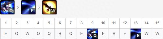 英雄联盟奎因上单玩法教学（上单流奎因推荐出装及天赋）--第7张