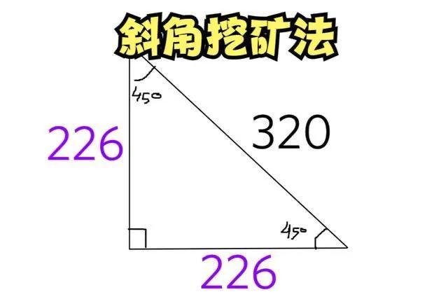 我的世界挖矿的最佳方法推荐（我的世界怎么挖钻石）