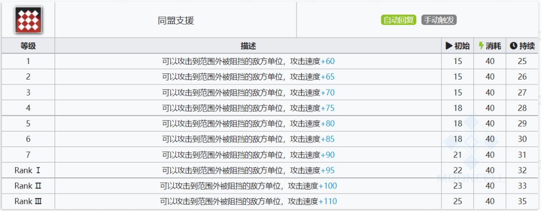 明日方舟五星射手哪个好（明日方舟6星最好用射手）