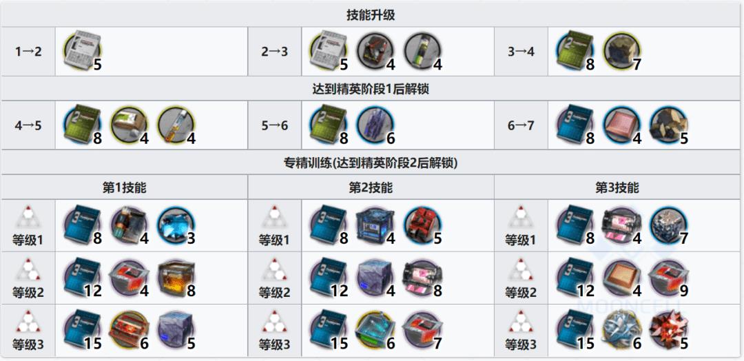 明日方舟五星射手哪个好（明日方舟6星最好用射手）