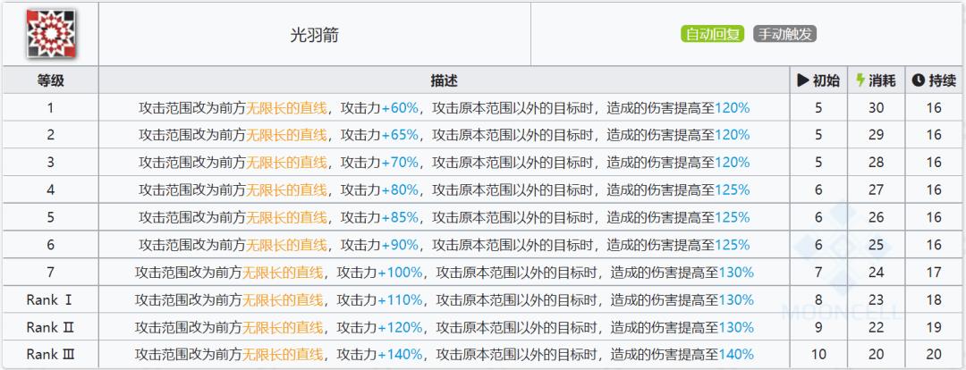 明日方舟五星射手哪个好（明日方舟6星最好用射手）