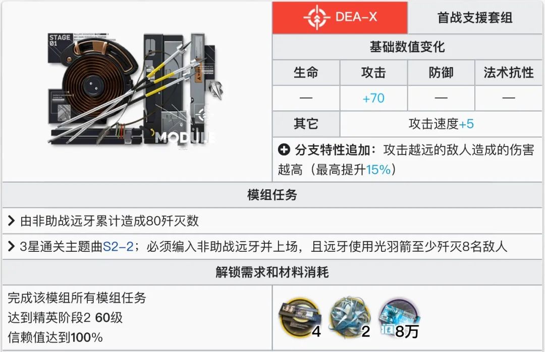 明日方舟五星射手哪个好（明日方舟6星最好用射手）