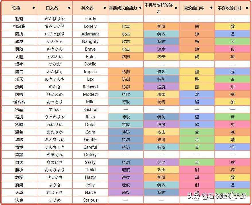 剑盾提高技能命中道具（宝可梦剑盾全道具获取方法）