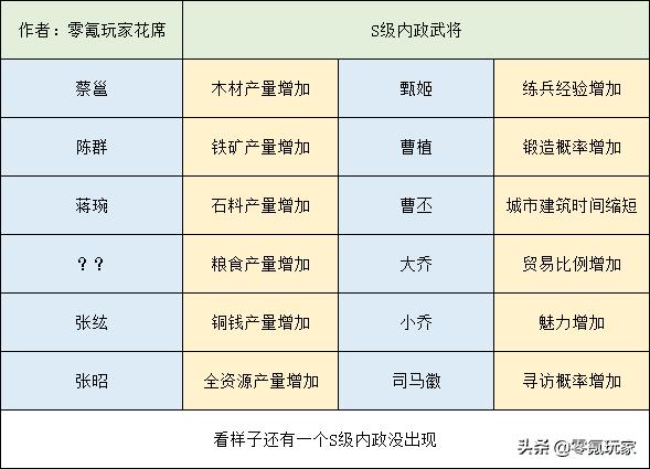 三国志战略版攻略sp袁绍（三国志战略版袁绍张角最强组合）