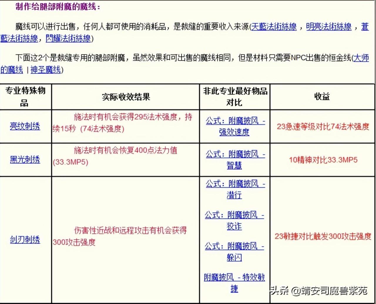 魔兽世界335版本职业解析（魔兽世界335新手攻略）