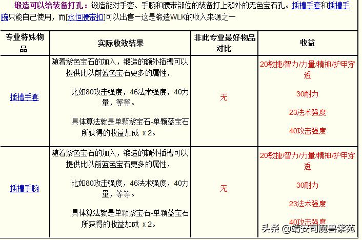 魔兽世界335版本职业解析（魔兽世界335新手攻略）