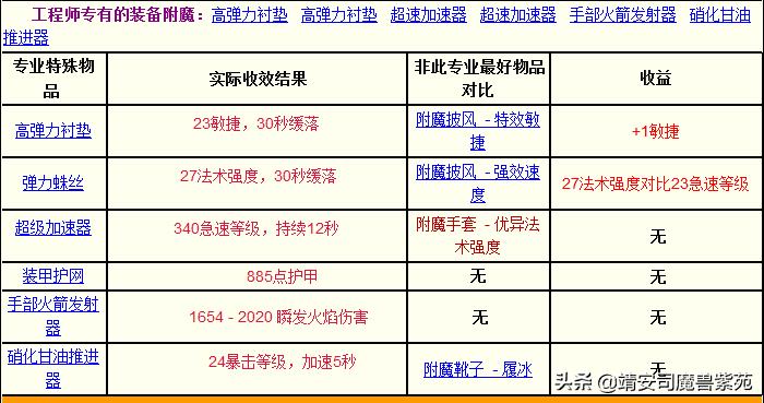 魔兽世界335版本职业解析（魔兽世界335新手攻略）