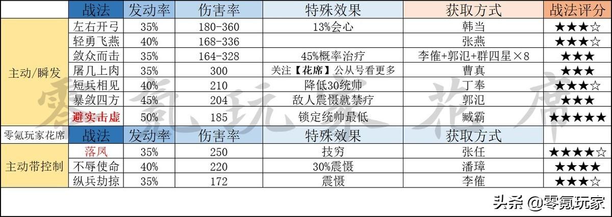 三国志战略版平民开局攻略（三国志战略版开荒最快攻略）