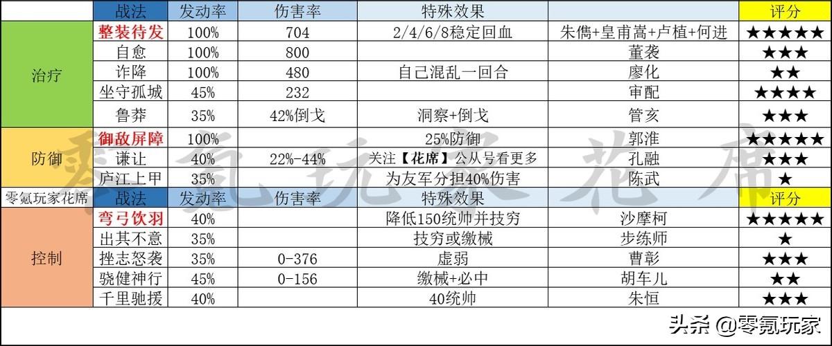 三国志战略版平民开局攻略（三国志战略版开荒最快攻略）