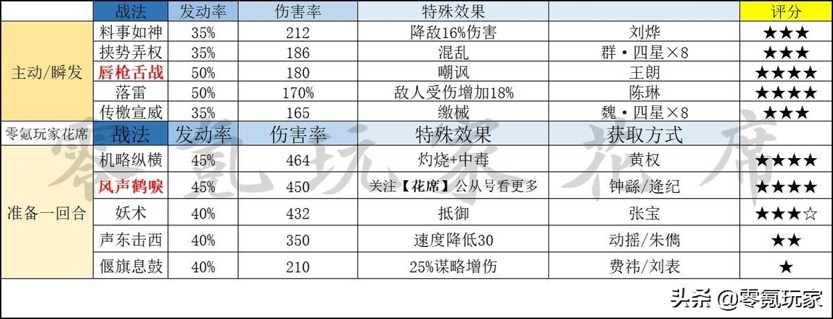 三国志战略版平民开局攻略（三国志战略版开荒最快攻略）