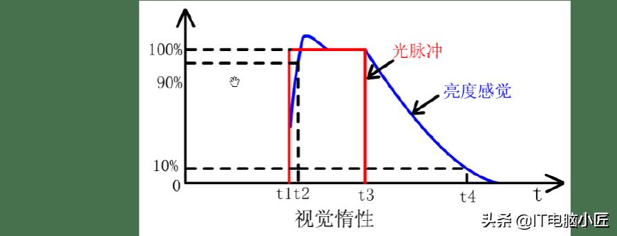 fps多少算正常（fps正常范围及流畅范围介绍）